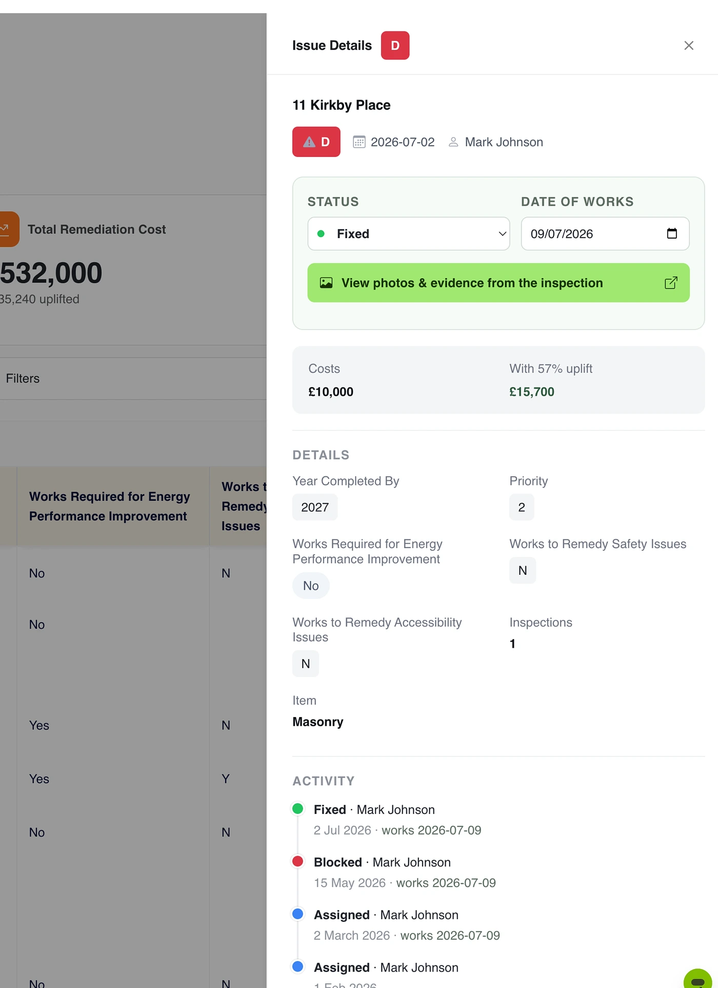 An issue's detail drawer over the dashboard: status set to Fixed with a date of works, a link to the photos and evidence from the inspection, costs of £10,000 with a 57% uplift, and the activity log underneath - assigned in March, blocked in May, fixed in July, each with who and when.