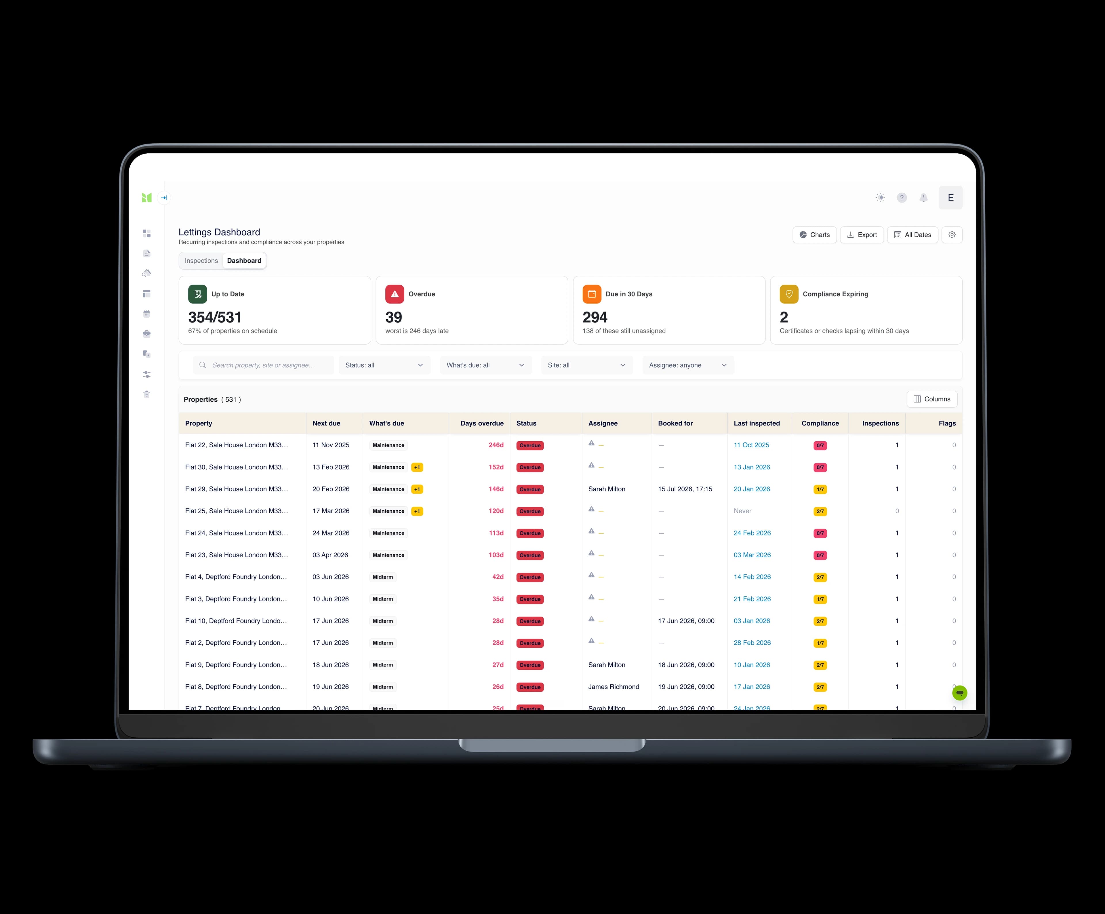 Imfuna Let inventory reports and portfolio dashboard