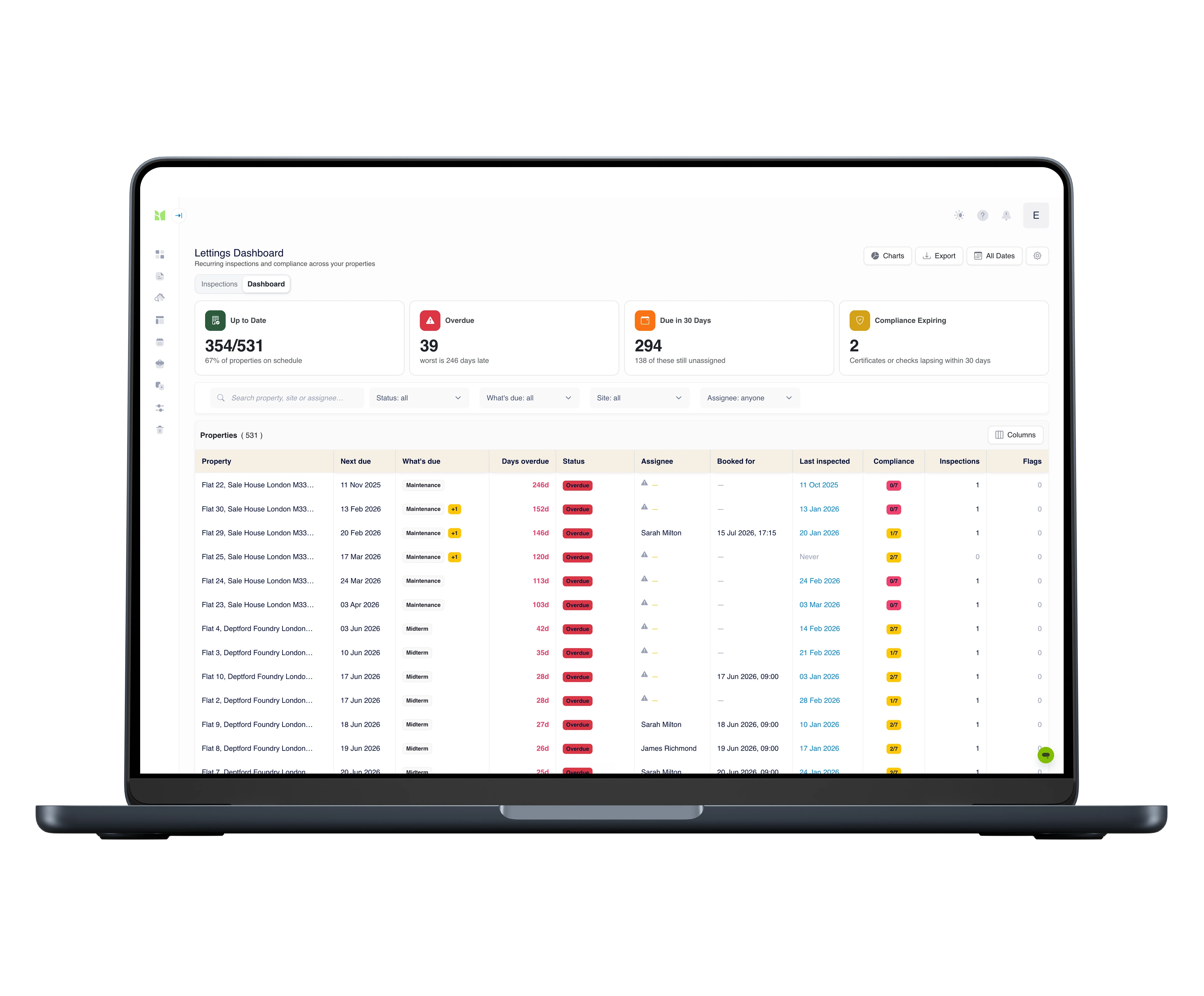 Compliance dashboard
