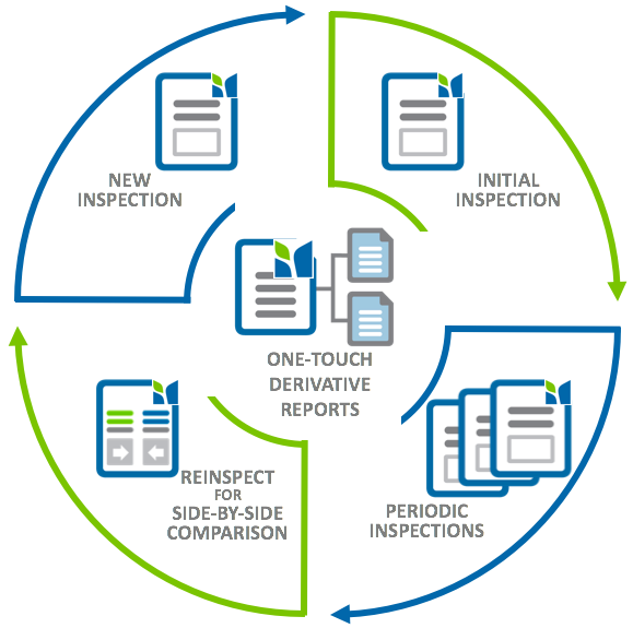 Inspection Cycle Imfuna