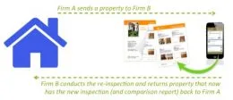 Imfuna Property Sharing