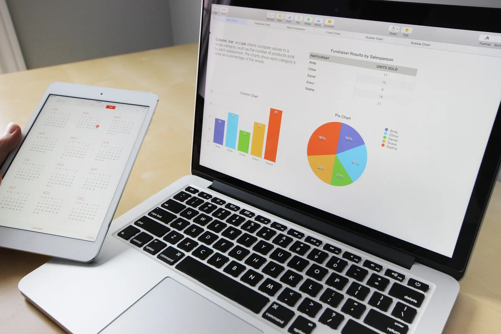 Using New Technology to do Inventories